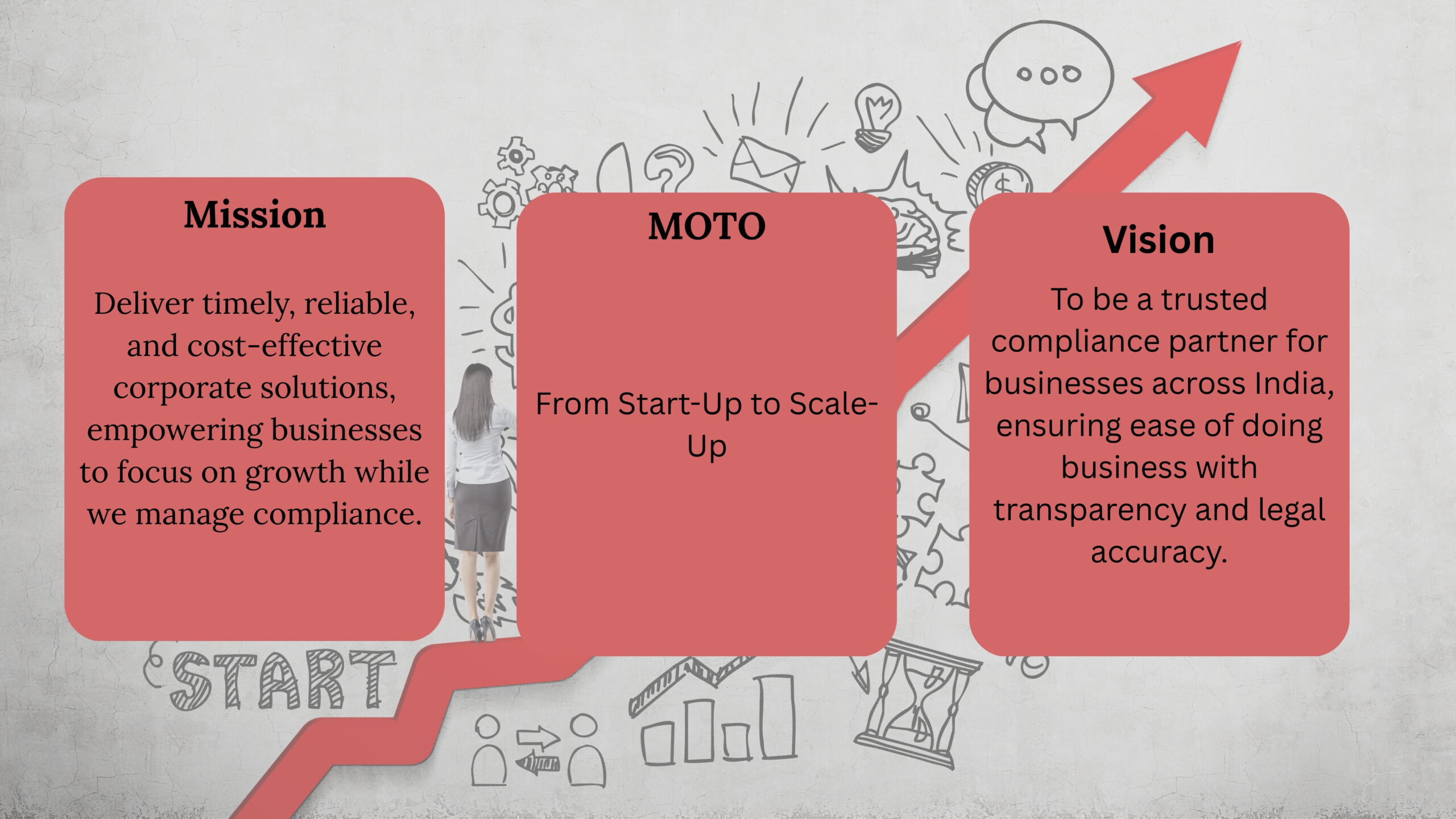 Mission, Vision and Professional Ethics of MyCSOnline